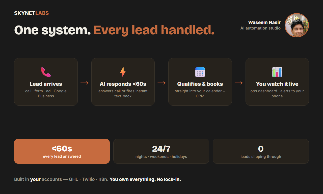 AI Ops Command Center system flow diagram: lead arrives by call, form, ad, or Google Business, AI responds in under 60 seconds, qualifies and books straight into your calendar and CRM, then the ops dashboard shows it live with alerts to your phone