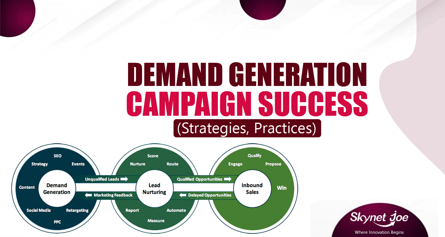 Visual showing demand generation campaign Success with strategies and best practices of demand Genaeration Campaign